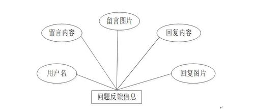 基于Node.js Express的大學(xué)生志愿者服務(wù)管理系統(tǒng)設(shè)計(jì)與實(shí)現(xiàn)